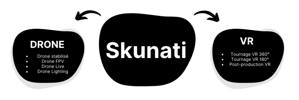 SKUNATI_Offres